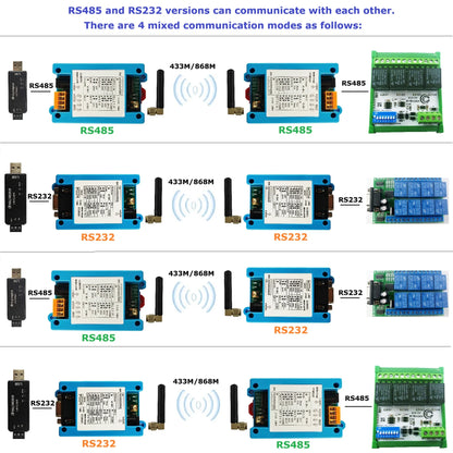 RT4RA01/RT3RB01 433/868MHz VHF/UHF Radio Modem – RS485 RS232 Wireless Data Transceiver for Solar Inverters & Smart Meters
