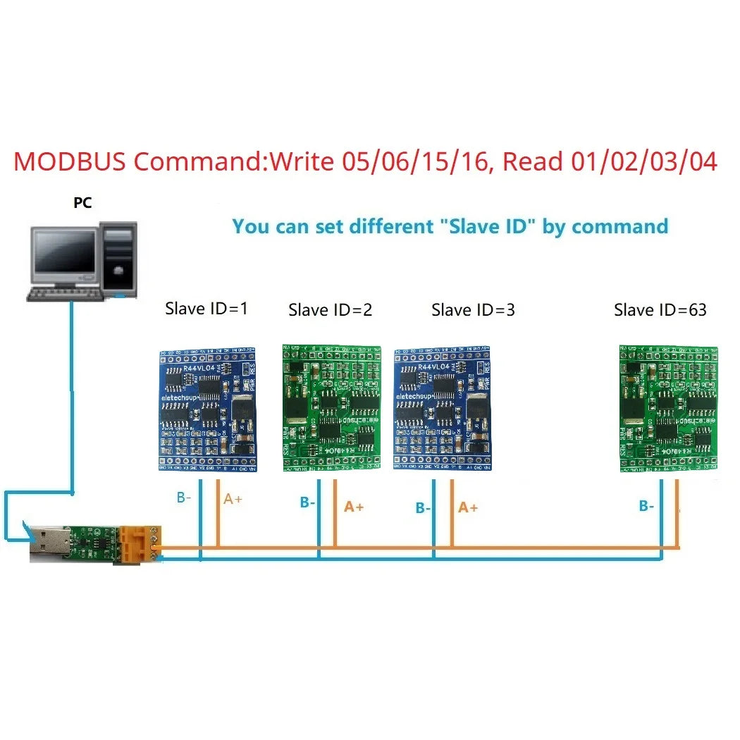 R44IM04/R44VL04 12CH RS485 Modbus RTU Mixed IO Module – 4AI 4DI 4DO Analog Digital Remote I/O Board for PLC Inverter Converter