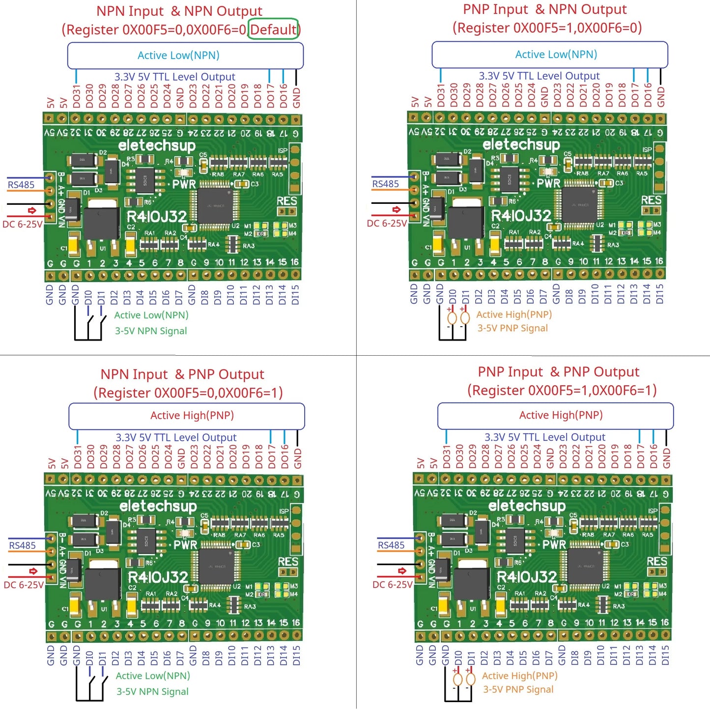 R4IOJ32 5 IN 1 32DI/32DO/16DI-16DO/8DI-24DO/24DI-8DO Modbus Rtu Digital 5V 3.3V TTL IO RS485 2.54mm Pin Core Board