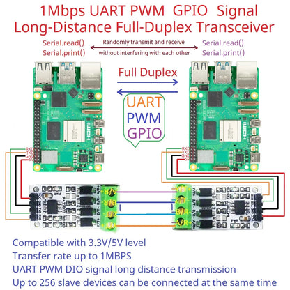 R422B02 RS232 TTL to RS422 Converter Module – 3.3V/5V UART Serial Transceiver for Raspberry Pi