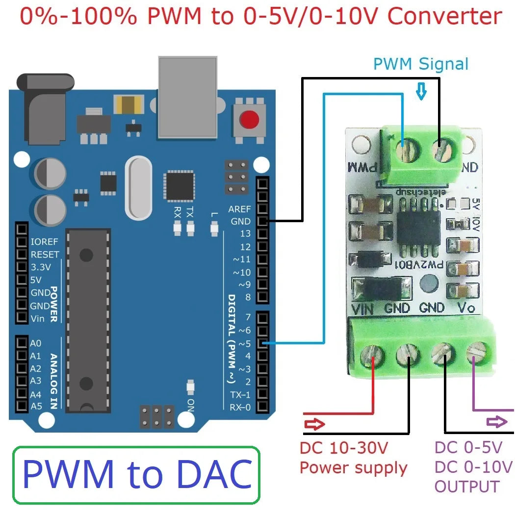 PW1VA01 1CH PWM to DAC Converter Module – 0-5V/0-10V Analog Voltage Output for Arduino UNO MEGA2560 PLC Raspberry Pi ESP32 NodeMCU
