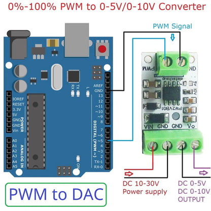 PW1VA01 1CH PWM to DAC Converter Module – 0-5V/0-10V Analog Voltage Output for Arduino UNO MEGA2560 PLC Raspberry Pi ESP32 NodeMCU