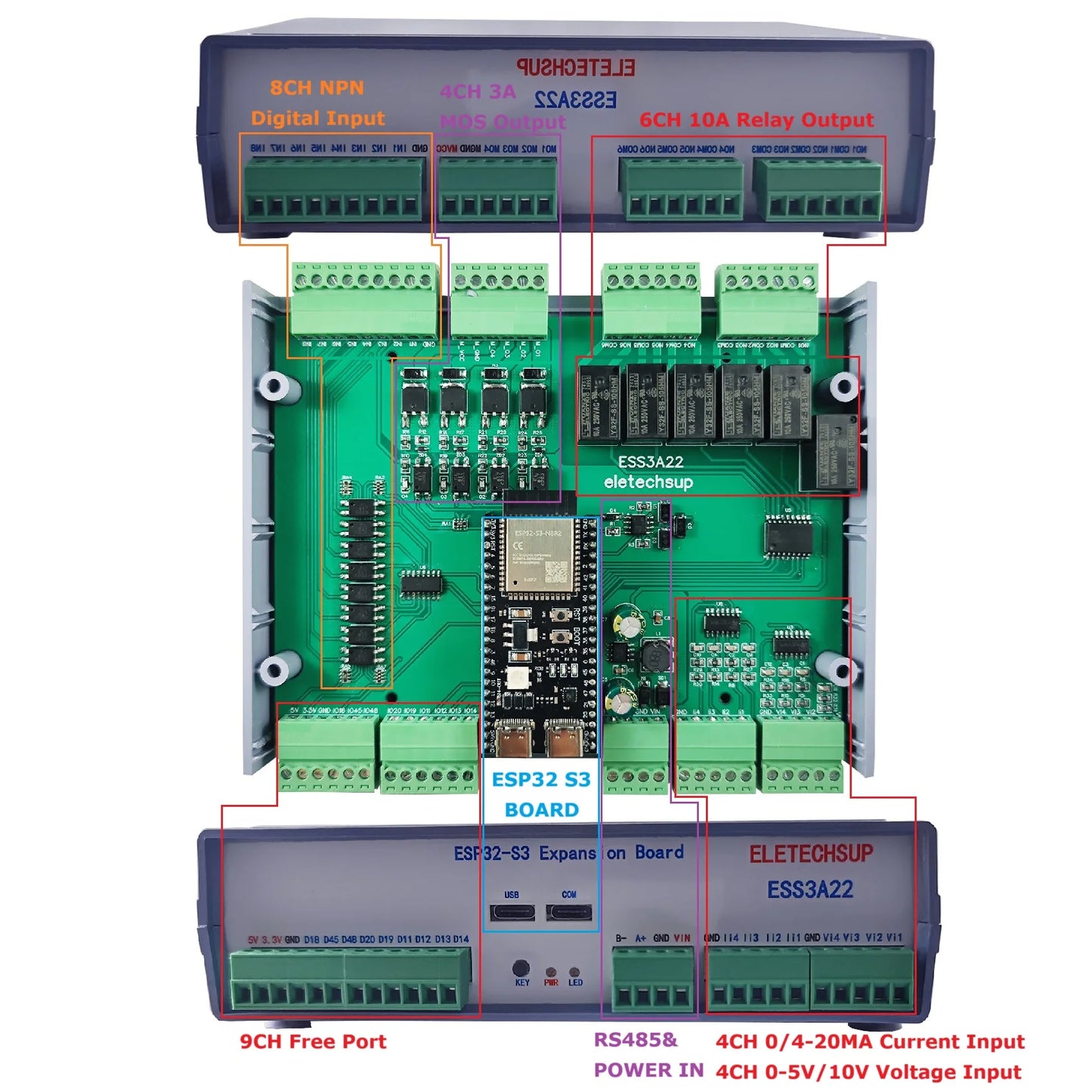 ESS3A22 ESP32-S3 Smart Home Controller – 6-in-1 Relay MOS PWM Output Board with RS485 WiFi BLE for Arduino MQTT HTTP IoT
