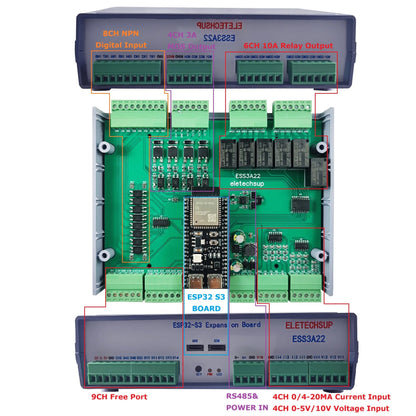 ESS3A22 ESP32-S3 Smart Home Controller – 6-in-1 Relay MOS PWM Output Board with RS485 WiFi BLE for Arduino MQTT HTTP IoT