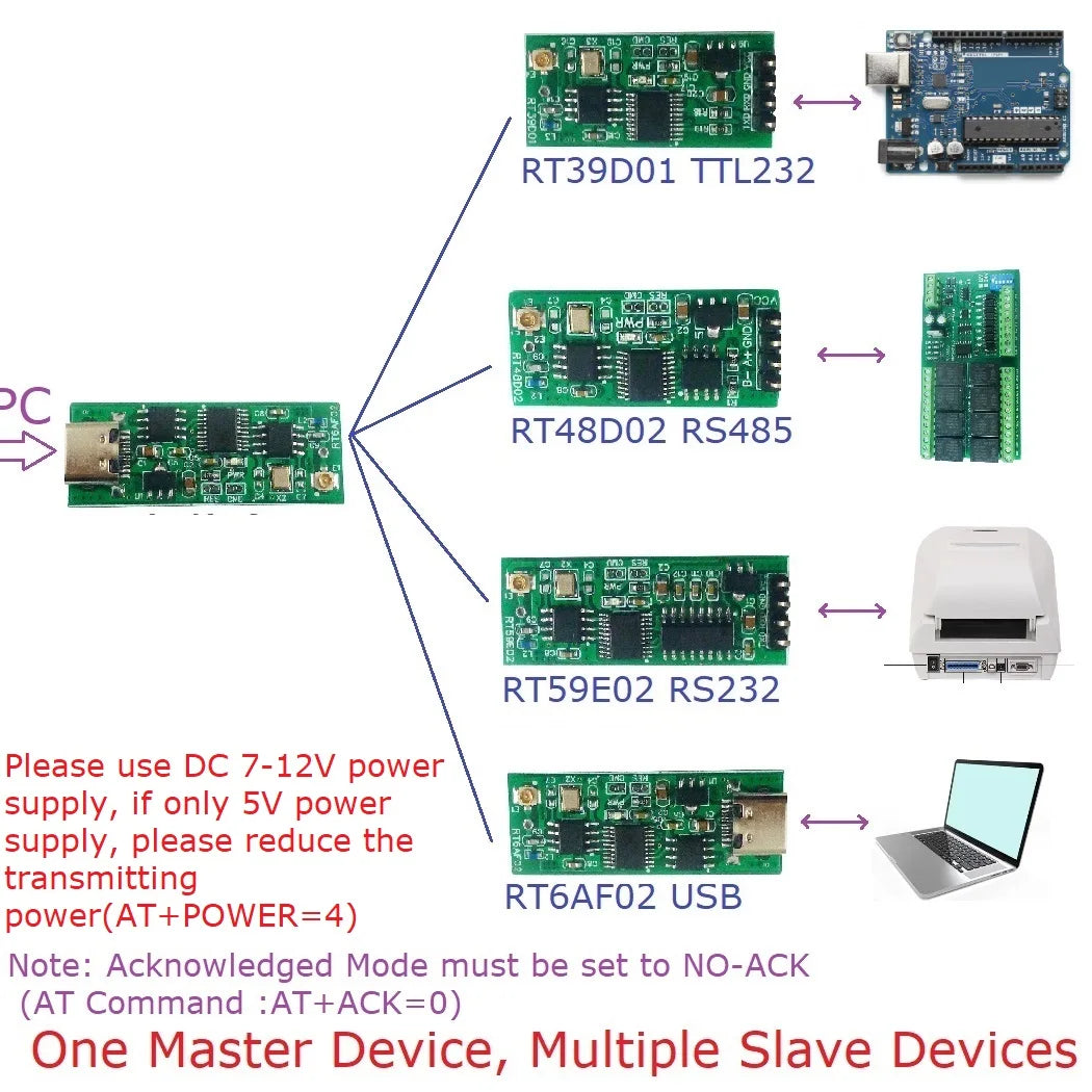 RT39D01/RT48D02 2.4G Wireless Transceiver – TTL RS232 RS485 TYPE-C USB Multifunction UART Module for Arduino ESP8266 ESP32 Modbus RTU