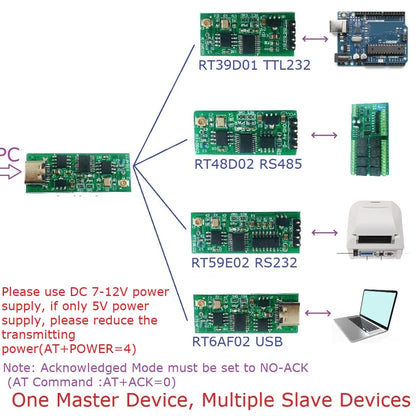 RT39D01/RT48D02 2.4G Wireless Transceiver – TTL RS232 RS485 TYPE-C USB Multifunction UART Module for Arduino ESP8266 ESP32 Modbus RTU