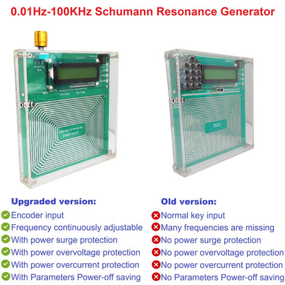SMECD04 Adjustable 7.83 Hz Schumann Resonance Signal Generator, 0.01 Hz–100 kHz with Overvoltage, Overcurrent and Surge Protection