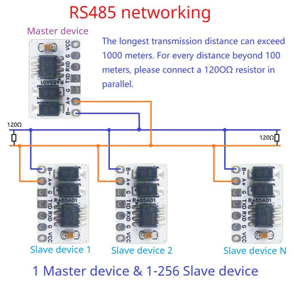 R485A01 High-Speed RS485 to TTL UART Serial Converter Module for Arduino MEGA 2560 Master-Slave Communication Networks