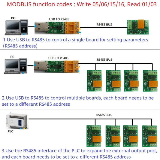 N4ROA01 1CH 3A RS485 Relay Module – DC 12V/24V Micro Modbus RTU Board with 6 Commands for PLC PTZ Smart Home