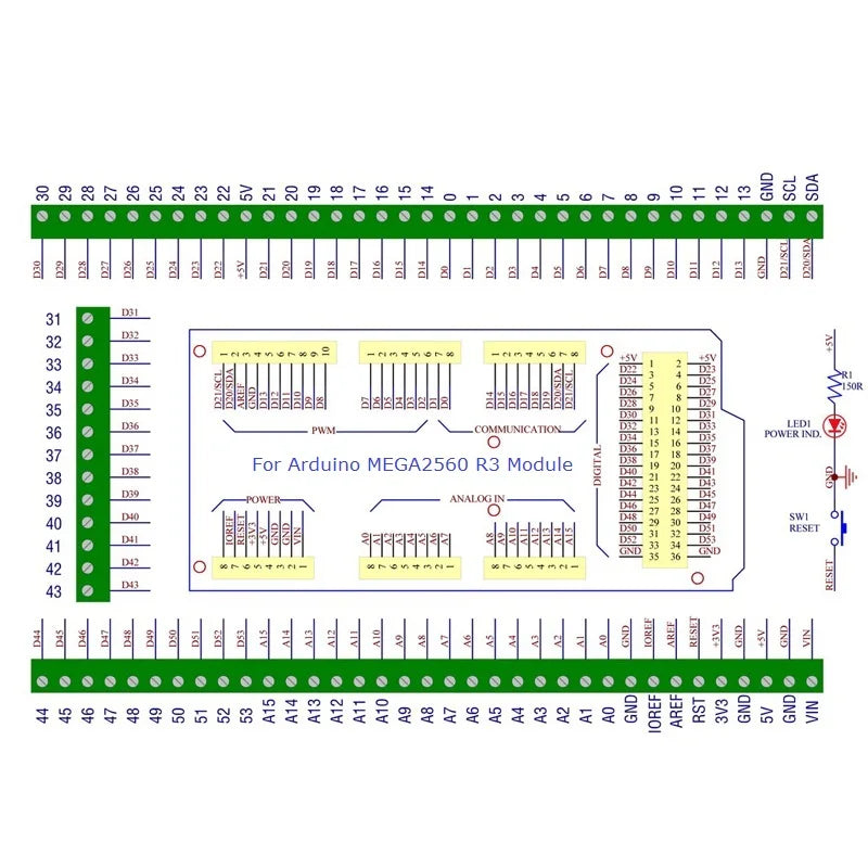 DNMEGA1 DIN Rail Mount Screw Terminal Adapter – 3.96mm Breakout Board for Arduino MEGA2560 R3 Industrial Control PLC Projects
