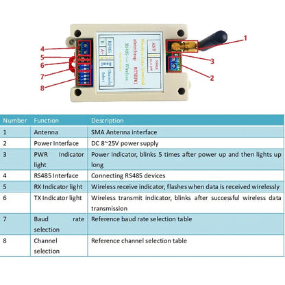 RT5BF01 433MHz DIN Rail RS485 Wireless Transceiver – 20dBm Modbus RTU Module with DIP Switch for PLC Industrial Automation