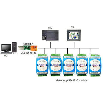 AMDOC16 16CH RS485 Digital Output Module – MODBUS RTU PLC Expansion Board with 3000VDC Isolation for Industrial Automation