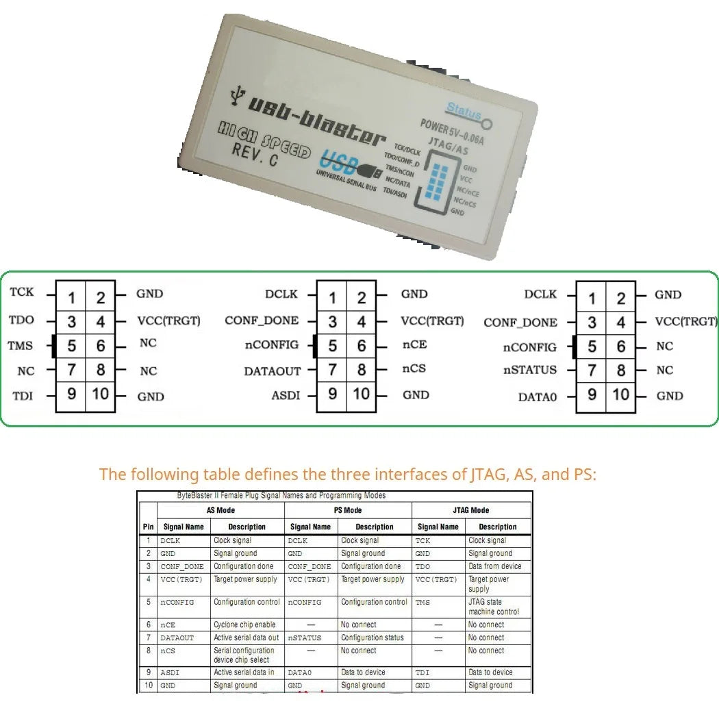 TB262/TB282 MAX II CPLD Development Board – EPM240/EPM570 with Onboard USB Blaster JTAG Programmer for Altera/Intel FPGA Learning