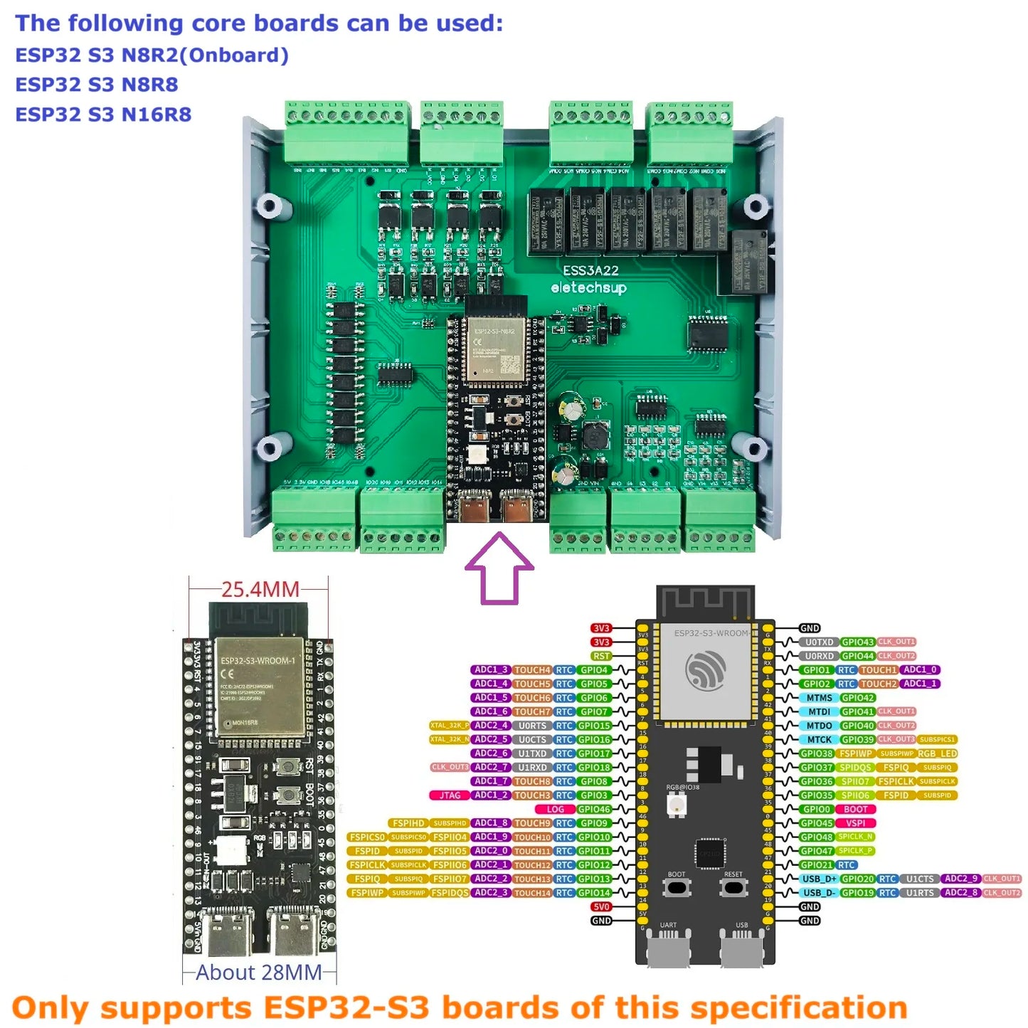 ESS3A22 ESP32-S3 Smart Home Controller – 6-in-1 Relay MOS PWM Output Board with RS485 WiFi BLE for Arduino MQTT HTTP IoT