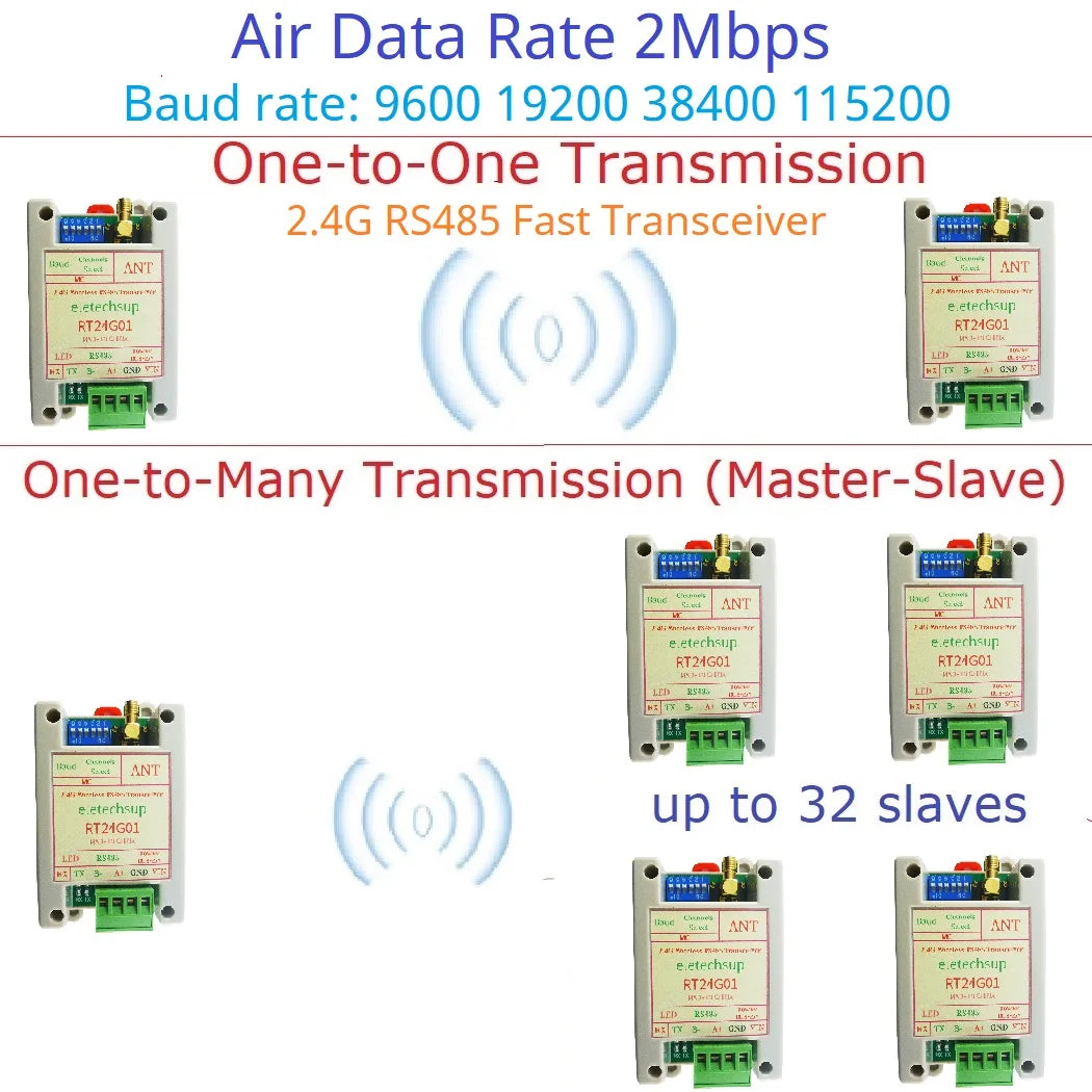 RT24G01 2Mbps 2.4G Wireless RS485 Transceiver – 20dBm DIN Rail DTU Module with DIP Switch & Modbus RTU for PLC Industrial Automation