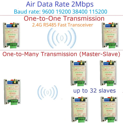 RT24G01 2Mbps 2.4G Wireless RS485 Transceiver – 20dBm DIN Rail DTU Module with DIP Switch & Modbus RTU for PLC Industrial Automation