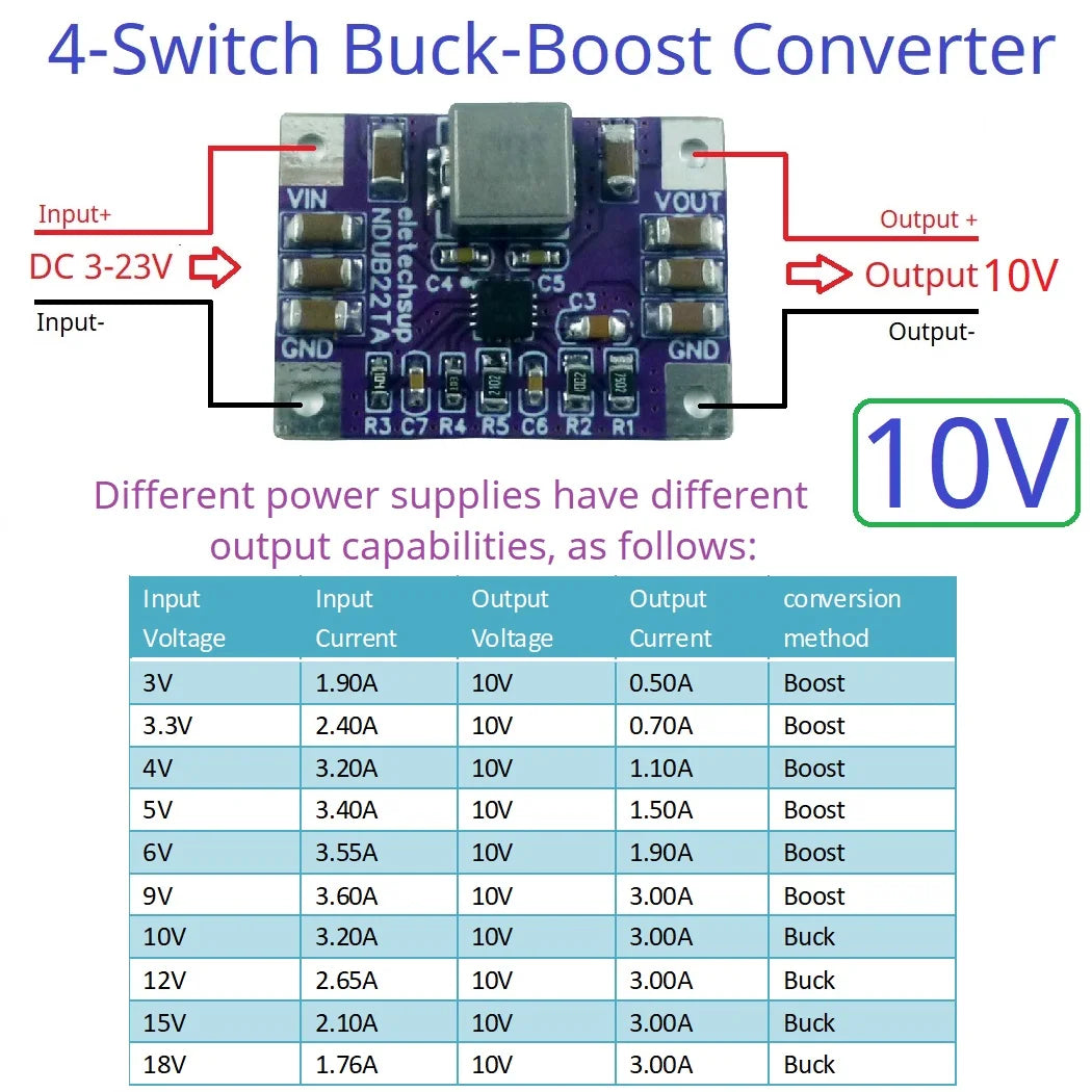 NDUB22TA 3A Buck-Boost Converter – DC 3-23V to 3.3V/5V/12V Adjustable Step-Up Down Voltage Regulator with 93% Efficiency for Solar Battery ESP32