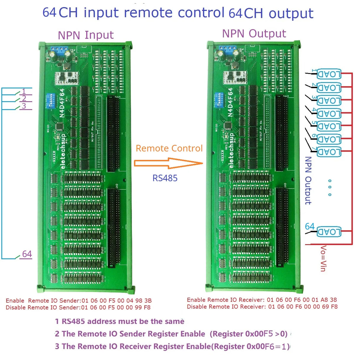N4D4F64 64-Channel Modbus DI/DO Module, DC 7–27V, Isolated Inputs and Darlington Outputs for PLC, Relay and HMI Control