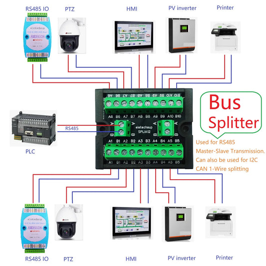 SPLIA12 4-in-1 Bus Hub – RS485/I2C/CAN/1-Wire Splitter with Master-Slave Ring Network for ESP32 Remote IO PV Inverter PLC HMI