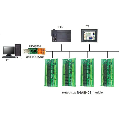 R4A8H08 RS485 Modbus RTU PLC I/O Module with 8 Relay Outputs, 4 Digital Inputs and 8 Analog Inputs for 4–20mA and 0–10V Signals