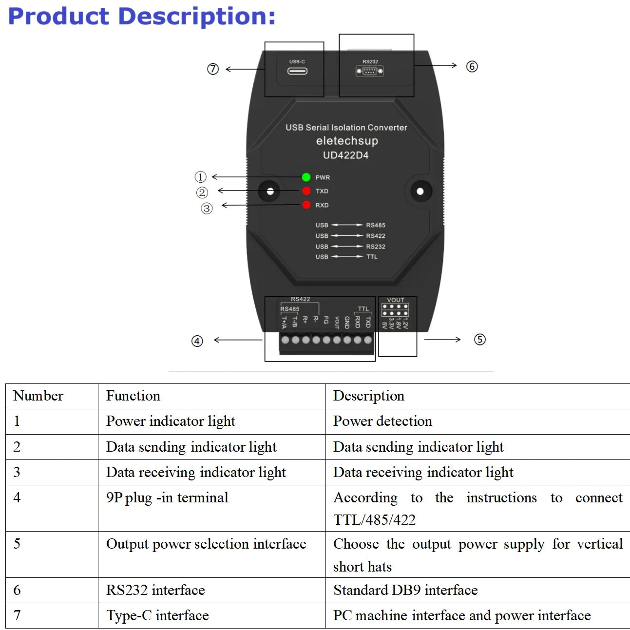 UD422D4 4-in-1 USB Debugger – RS485/RS422/RS232/TTL Converter with High-Speed Isolation & Lightning Protection for PLC MCU Arduino