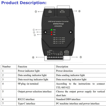 UD422D4 4-in-1 USB Debugger – RS485/RS422/RS232/TTL Converter with High-Speed Isolation & Lightning Protection for PLC MCU Arduino