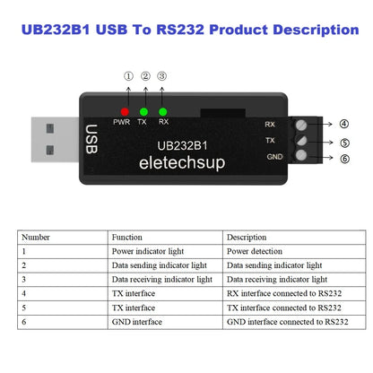 UB232B1 UB485A1 UBTTLC1 CH343 High-Speed USB to RS232, RS485 or TTL Serial Converter Debug Adapter for Arduino, Raspberry Pi and ESP32