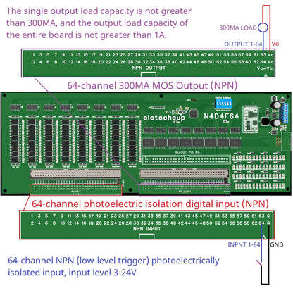 N4D4F64 64-Channel Modbus DI/DO Module, DC 7–27V, Isolated Inputs and Darlington Outputs for PLC, Relay and HMI Control