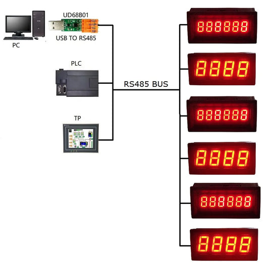 DM36B06/DM56A04 4-6 Bit RS485 Modbus RTU LED Display Module – 0.36/0.56 Inch Digital Tube with ASCII Characters for PLC SCADA