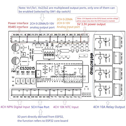 ES32G15 WiFi RS485 Remote I/O Control Baseboard for ESP32-DevKitC with NTC, AI/AO and DI/DO for Arduino and PLC Automation