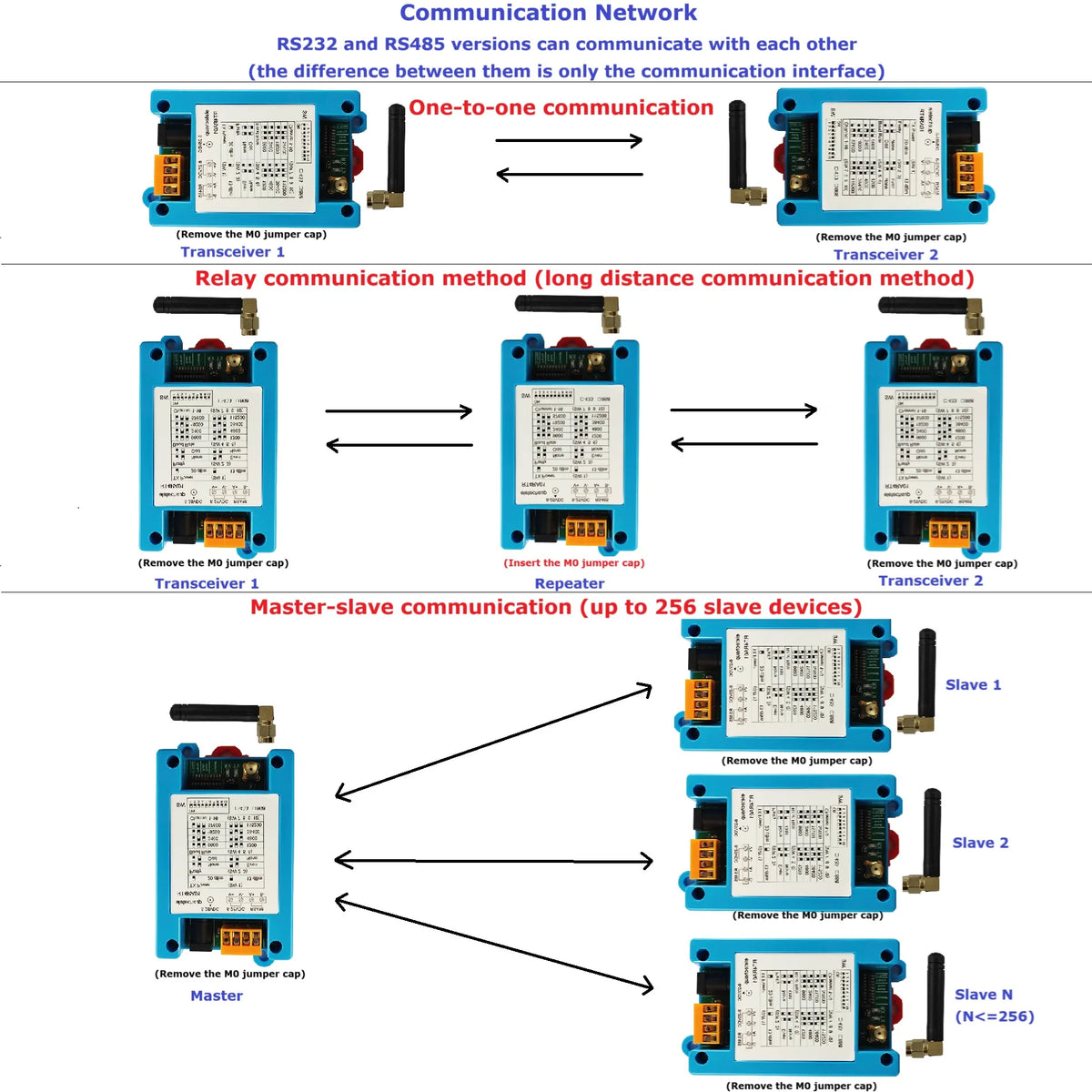 RT4RA01/RT3RB01 433/868MHz VHF/UHF Radio Modem – RS485 RS232 Wireless Data Transceiver for Solar Inverters & Smart Meters