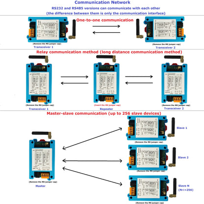 RT4RA01/RT3RB01 433/868MHz VHF/UHF Radio Modem – RS485 RS232 Wireless Data Transceiver for Solar Inverters & Smart Meters