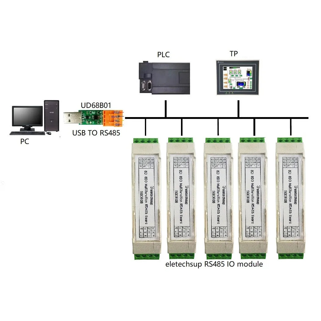 SGIOB08 Ultra-Thin Safety Barrier IO Module – 8DI-8DO RS485 Modbus RTU with 3000VDC Isolation for PLC Industrial Equipment