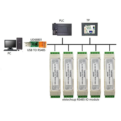 SGIOB08 Ultra-Thin Safety Barrier IO Module – 8DI-8DO RS485 Modbus RTU with 3000VDC Isolation for PLC Industrial Equipment