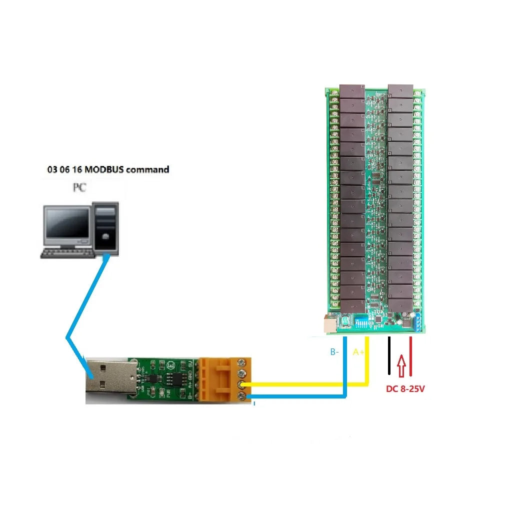 R4D5E32 32-Channel 20A High-Current Relay Module, DC 12V/24V, Ethernet and RS485 Modbus TCP/RTU for Automation Control