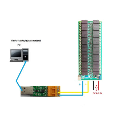 R4D5E32 32-Channel 20A High-Current Relay Module, DC 12V/24V, Ethernet and RS485 Modbus TCP/RTU for Automation Control