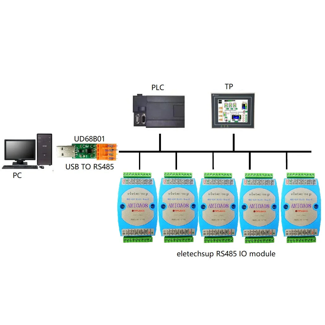 AMDIB16/AMIOA08 8DI-8DO/16DI-16DO RS485 Modbus RTU PLC Expansion Board – DC 9-24V Isolated Digital I/O with 3000VDC Protection